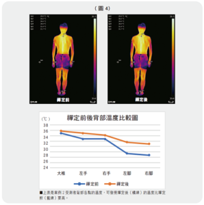 禪與科學：禪定有助均衡體溫提升免疫力