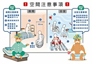 空間注意事項