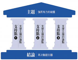 良好的溝通像蓋房子