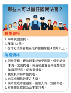 哪些人可以擔任國民法官？