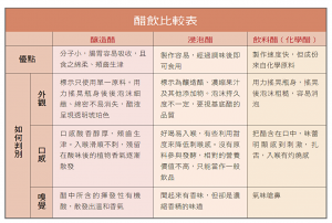醋飲比較表