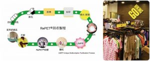 RePET回收流程