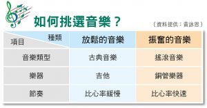 如何挑選放鬆或振奮的音樂？