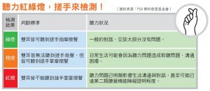 聽力紅綠燈，搓手來檢測！