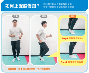 如何正確超慢跑？