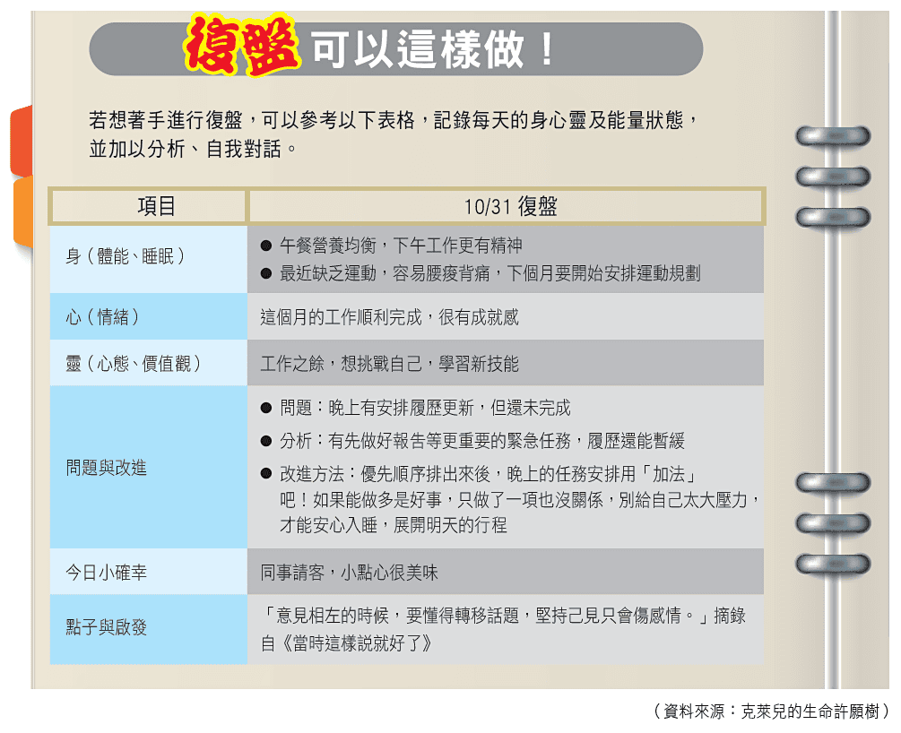 復盤可以這樣做