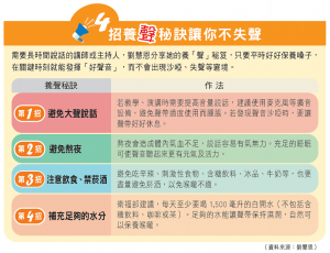 4招養秘訣讓你不失聲