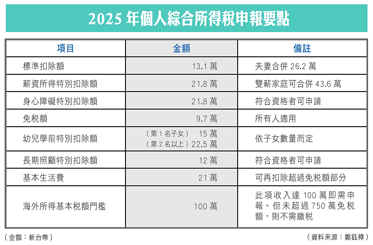 2025年個人綜合所得稅申報要點| 禪天下ZenCosmos
