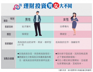 244投資理財：女性穩健VS.男性進取投資誰更勝一籌