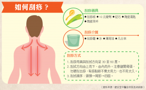 245健康養生：炎炎夏日　中醫教你養生與減重秘訣