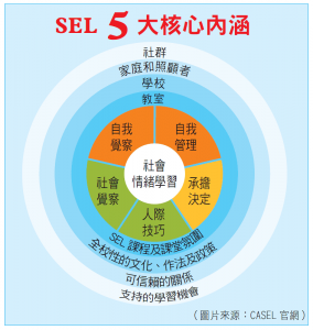 245教育前線：兒少網路成癮　SEL強化自我覺察