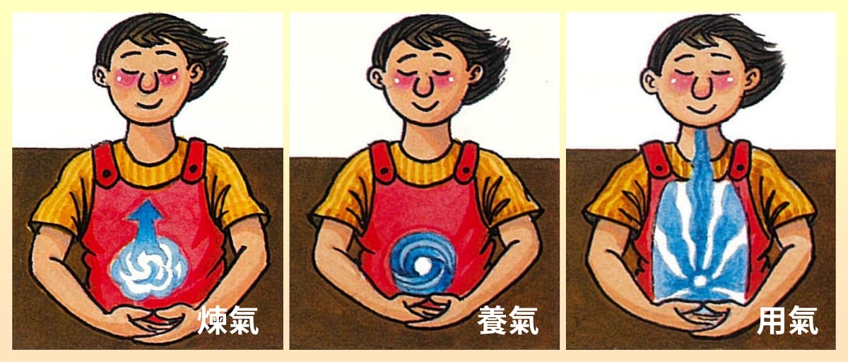煉氣養氣用氣