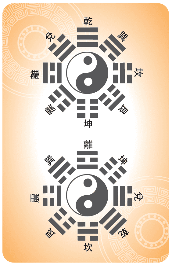 253歷史經典:易經教我們的生命智慧